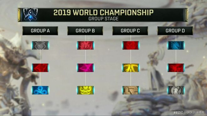 上下双C发挥稳定 RNG战胜LGD保持不败