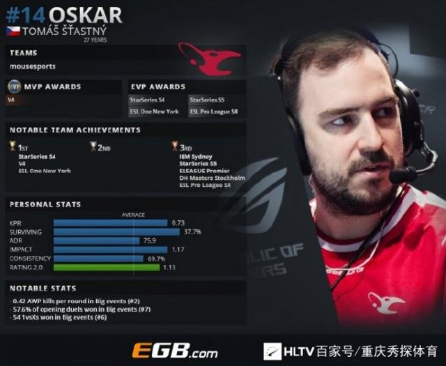 GamerLegion 成功晋级 IEM Dallas 2025 赛季季后赛，战胜了 G2